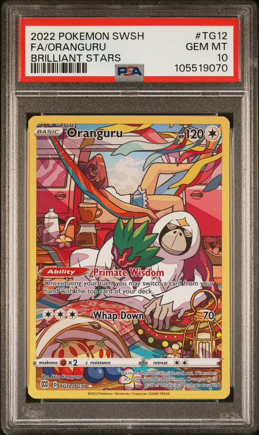 ORANGURU